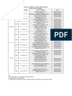 Jadwal Gerbang Per 12 Januari 2022 (New Year)