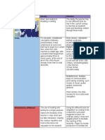 Literacy Literacies Definitions