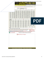 Val Aço » Informações Técnicas » Flanges » Pressão e Temperatura de Serviço » Grupos 1.10, 1.13, 1.14, 1.15, 2.1, 2.2 e 2.3