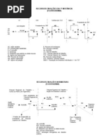 Fluxogramas de Recursos No Processo Do Trabalho