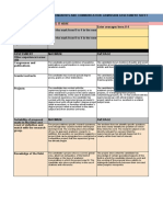 HiC - Access Rubric - 2022-2023 - EN