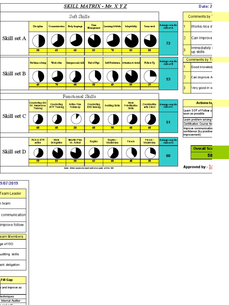 Manufacturing Skills Matrix Overview | PDF | Behavior Modification ...