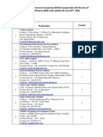 List of Empanelled ESCOs With BEE_0