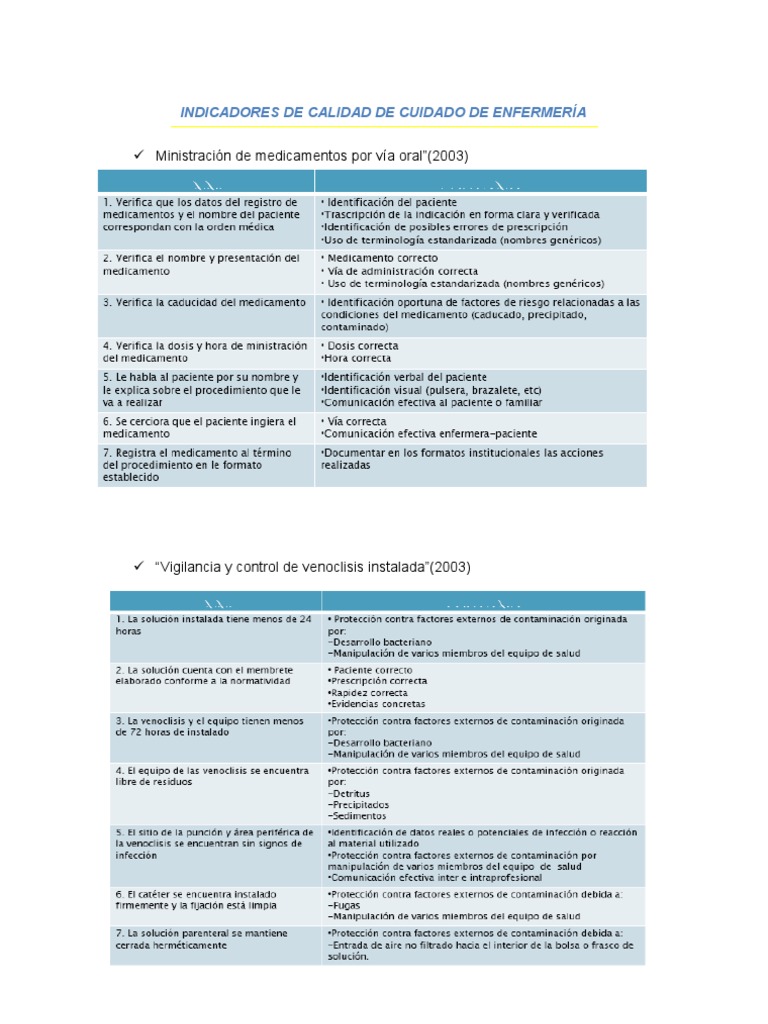 Indicadores de Calidad en Enfermería IMSS | PDF | Crecimiento personal ...