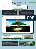 1U - Infografía - Cosmovisión Maya (Cultura e Idioma Maya)