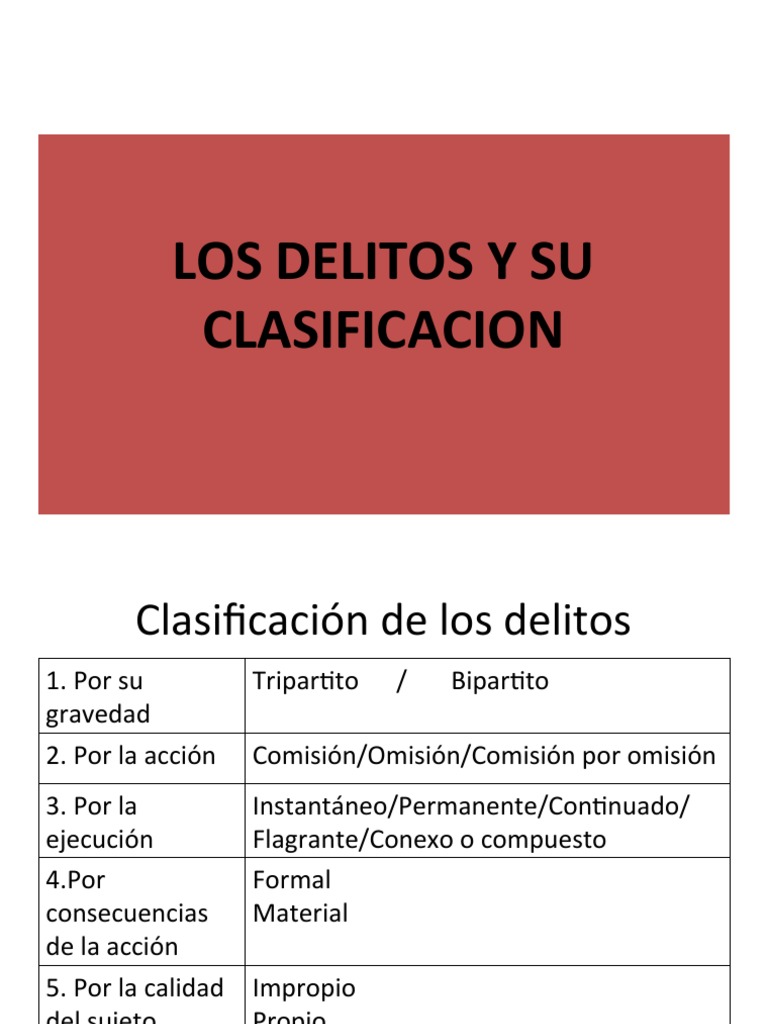 Clasificación de Los Delitos PDF Derecho penal Intención (Derecho Penal)