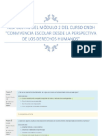 Respuestas Del Módulo 2 Del Curso Convivencia Escolar Desde La Perspectiva de Los Derechos Humanos