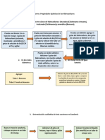 Diagrama de Flujo Propiedades Químicas de Los Hidrocarburos