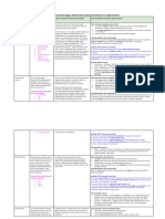 Table 3. Instructional Strategies and ICAP Examples