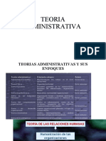 Teorias Administrativas