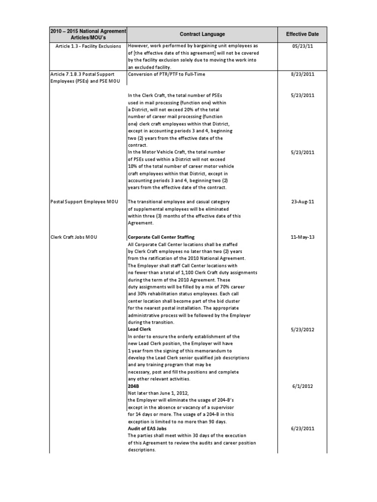 APWU Contract Effective Dates United States Postal Service Employment