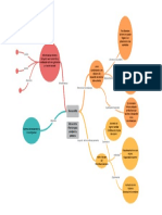 Mapas Mentales Con Líneas