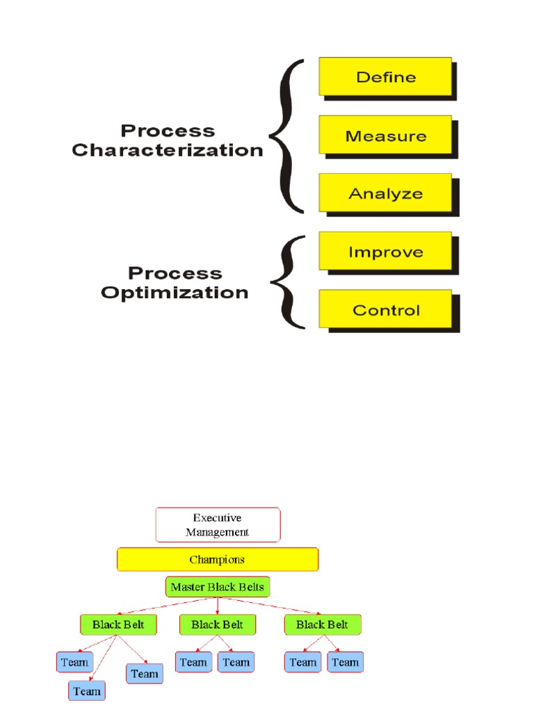 Six Sigma Template Kit PDF Errors And Residuals Standard Deviation