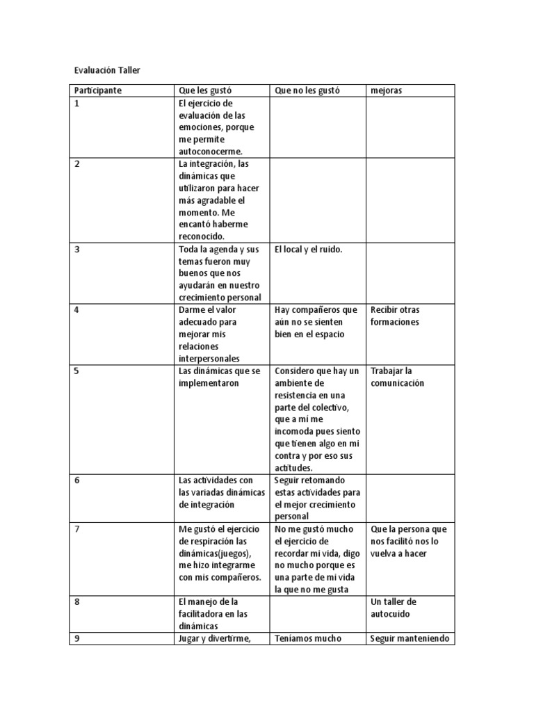 Evaluación de Taller de Crecimiento Personal | PDF