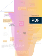 Mapa Mental - Planeación Urbana