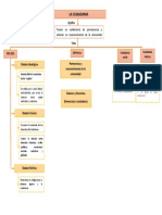 Mapa Conceptual