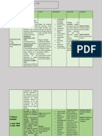 2a. Actividad - Cuadro Comparativo