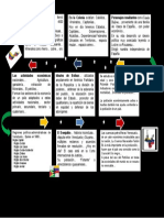 Retroalimentación Final