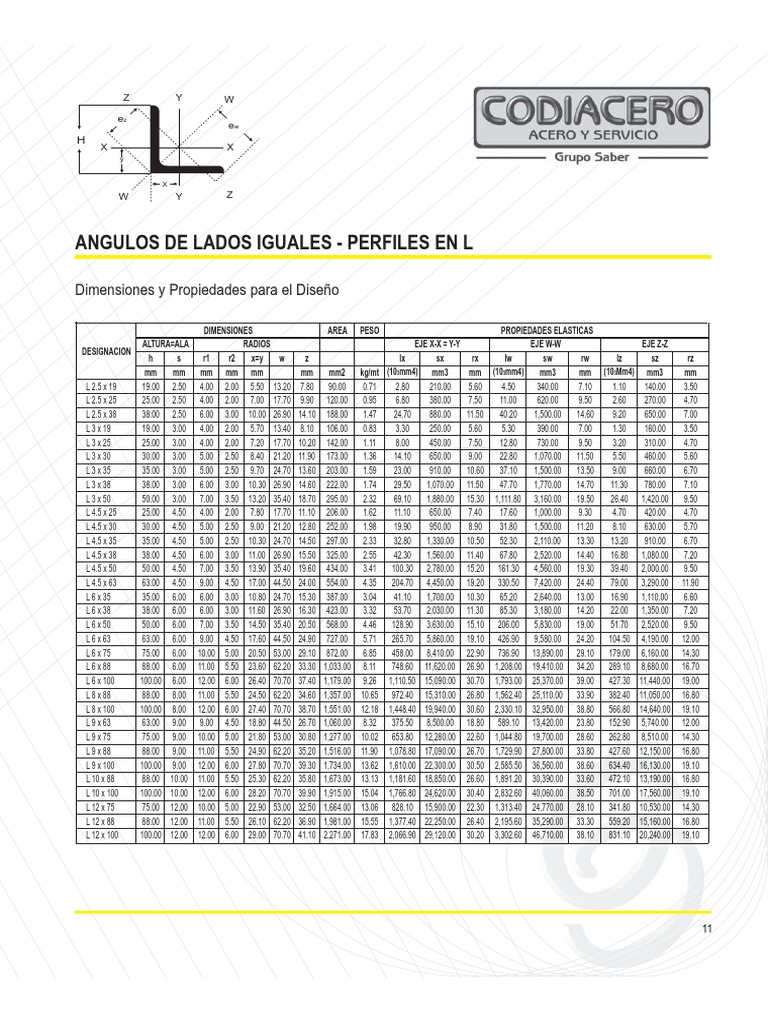 Catalogo Perfiles | PDF | Home & Garden