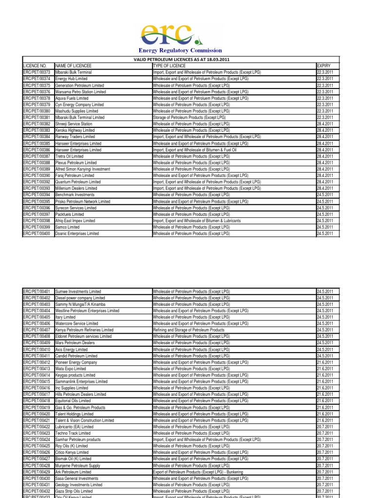 Petroleum Licence Register 2011 Liquefied Petroleum Gas Kenya