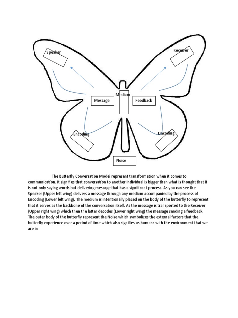 Butterfly Model | PDF | Career & Growth | Language Arts & Discipline