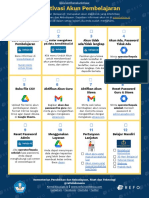 Cara Aktivasi Akun Pembelajaran (1)