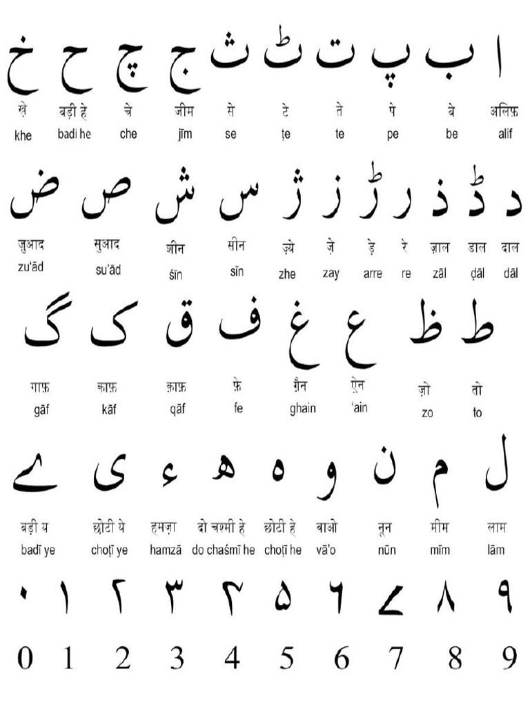 Urdu Tameer e Adab Urdu Language Basics For Beginners Part 1 PDF Free | PDF