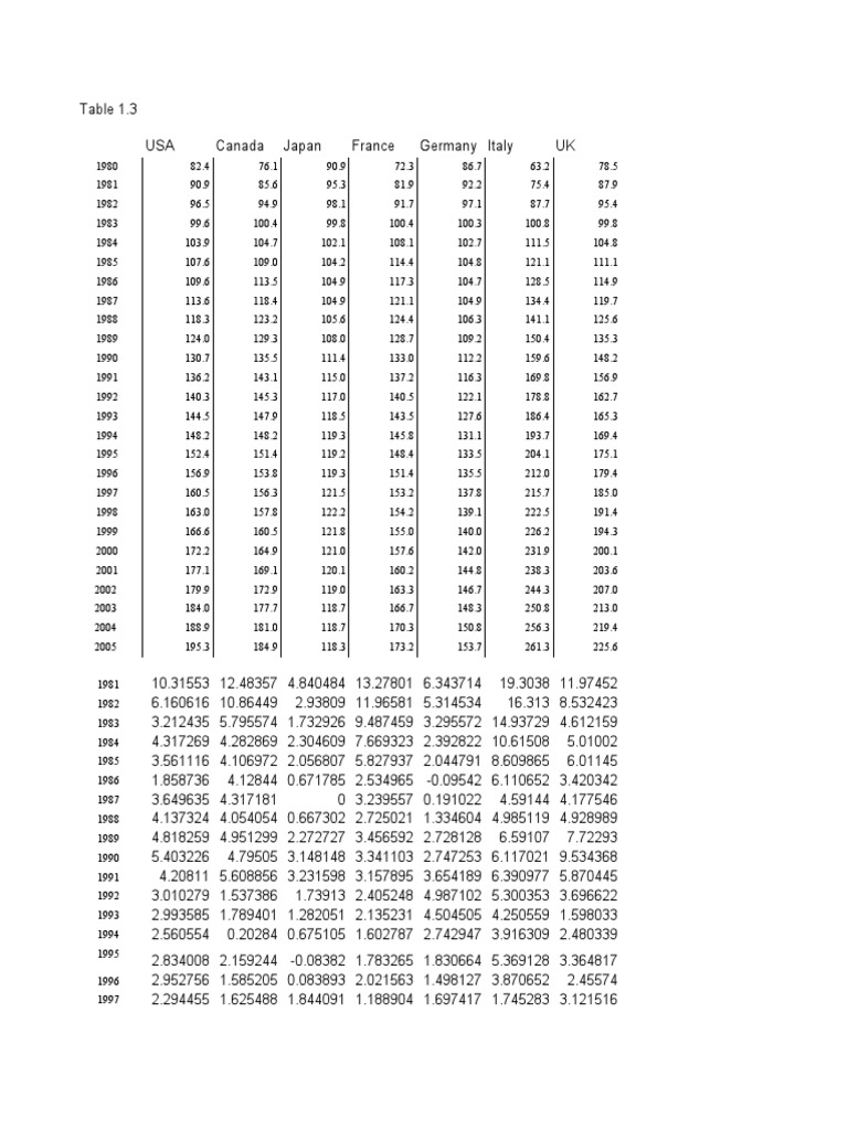 Table 1 - 3 | PDF