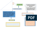 MAPA CONCEPTUAL