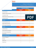 Zimbra Collaboration 9 Product Comparison - Network Edition