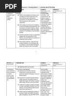 Learning Rubric 1-Learning Diversity Indigenous