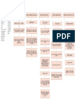 Diagrama Práctica #1