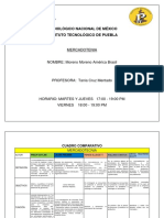 Cuadro Comparativo