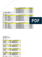 Group Assignments for Contemporary Malaysian Issues Subject