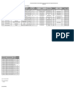 Form Petugas Ketertiban TPS - Bangko