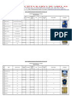 Daftar Nama Petugas Op Di Tinco Ok