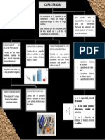 Mapa Conceptual Capacitancia