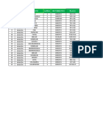 Cierre de Operacion 12-02 2022