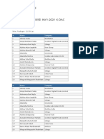 Placement Karad: Placement Record May-2021 K-Dac