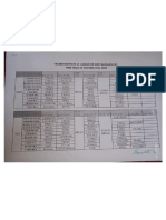 Updated Odd Sem Time Table 23.12.21