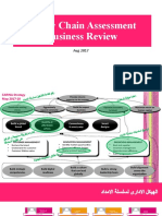 Supply Chain Assessment Business Review