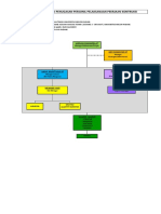 struktur organisasi