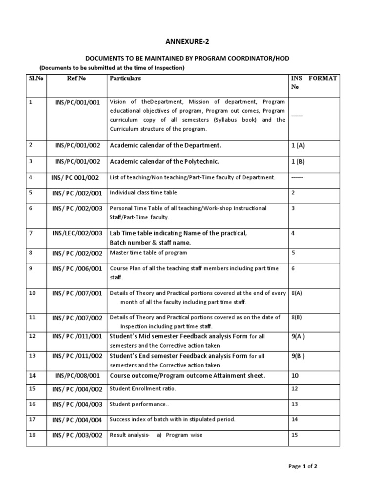 Annexure-2: Documents To Be Maintained by Program Coordinator/Hod | PDF ...