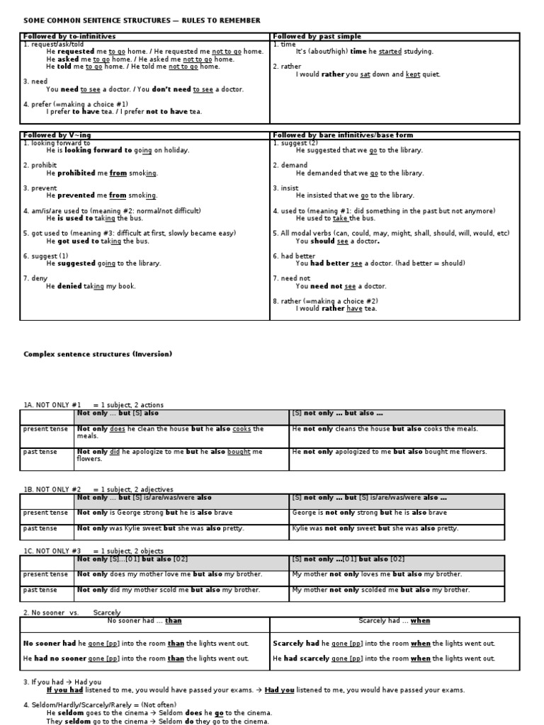 Some Rules For Sentence Structures (UEC Exam) | PDF | Grammar ...