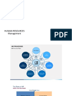 Human Resource Management - Introduction
