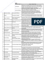 Download Lampiran Surat Pembahasan Proposal Hibah Bersaing Wilayah Surabaya by Made Adi Sayoga SN55989815 doc pdf