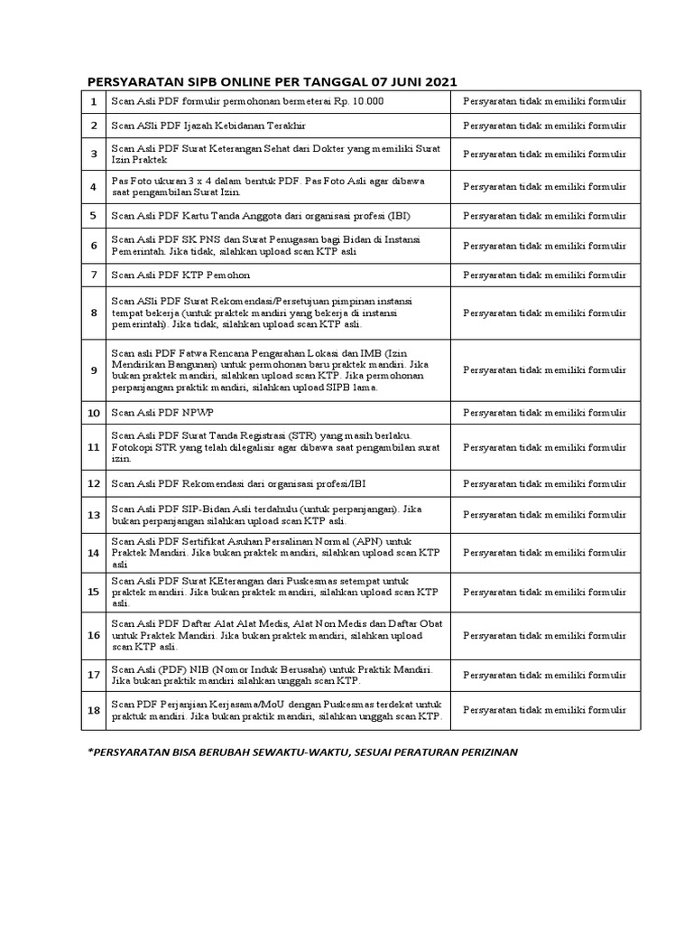 Persyaratan SIPB Bidan Online 2021 | PDF | Karier & Perkembangan | Bisnis
