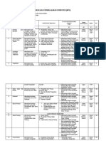 RPS Lembaga-Keuangan Non Bank