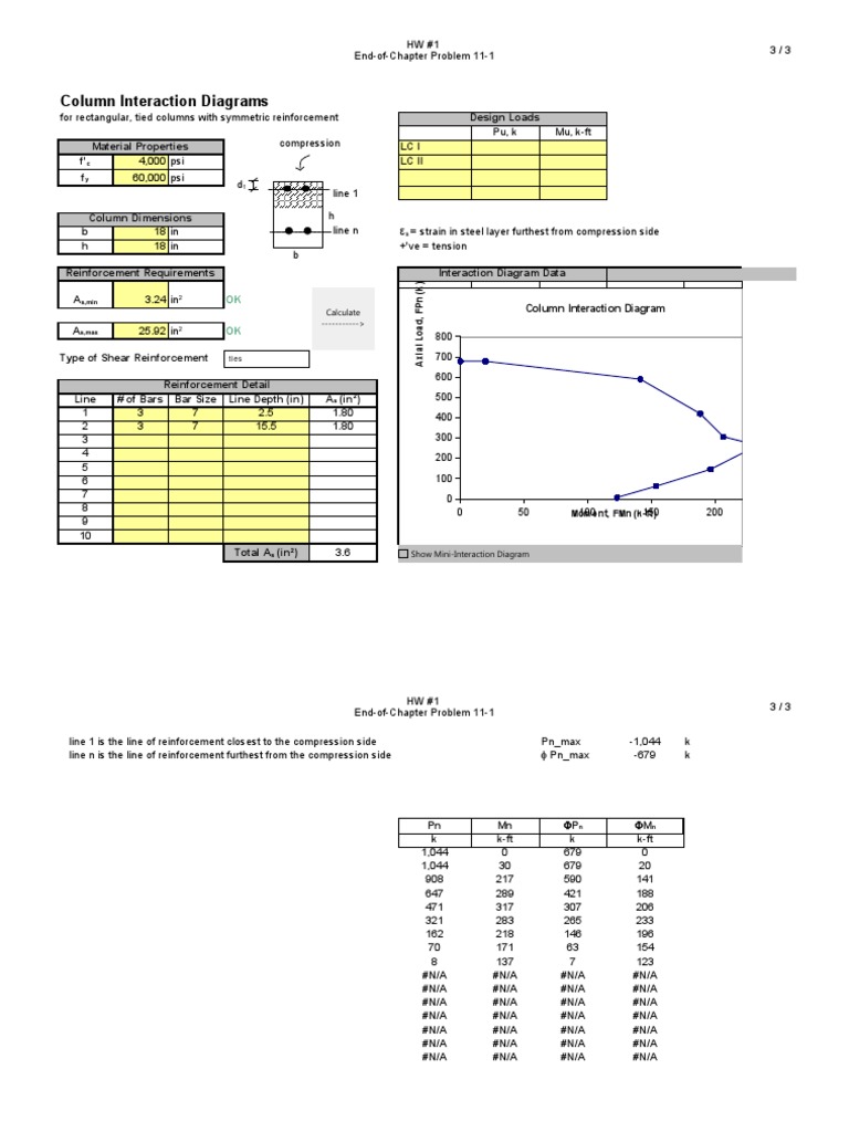 Column Interaction Diagrams Analysis | PDF | Mechanical Engineering ...