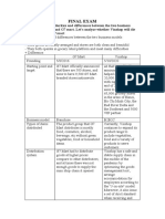 Final Exam